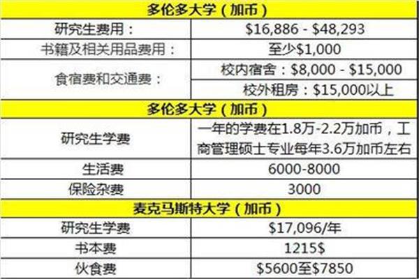 研究生国家助学金