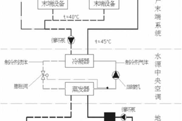 地源热泵系统