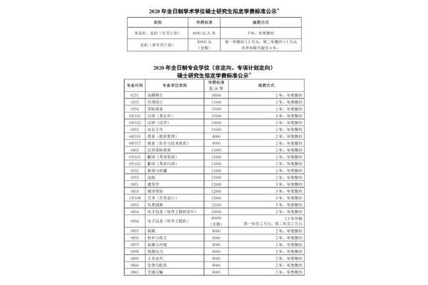 研究生学费一览表