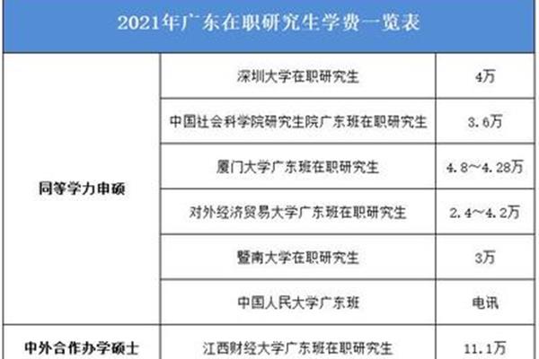 研究生学费一览表