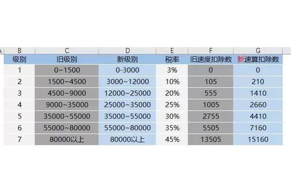 税率计算公式