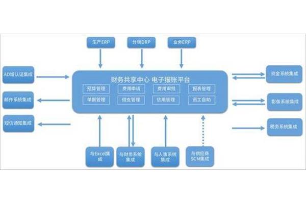 财务全面预算管理
