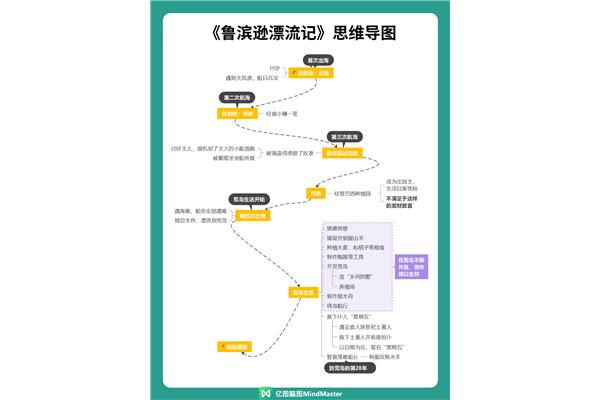 鲁滨逊漂流记情节