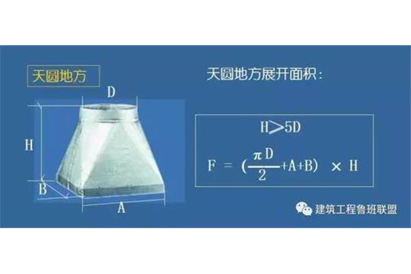 圆面积的计算公式