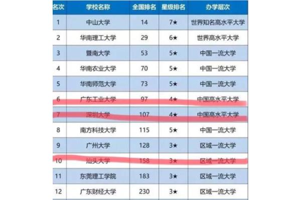 中山大学怎么样