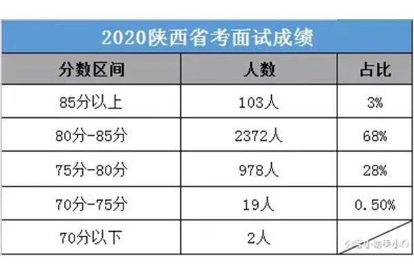 国考多少分能上岸