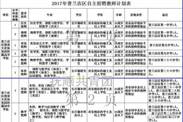 公务员招聘信息