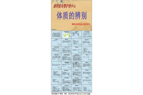 九种体质养生