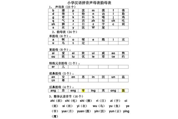 声母和韵母表