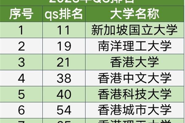 国内高校排名