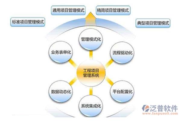 企业管理模式