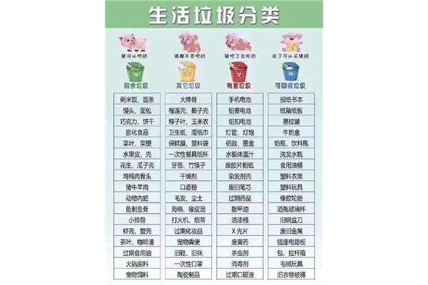 北京市垃圾分类
