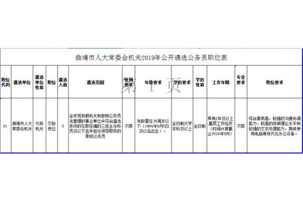 公务员招聘信息