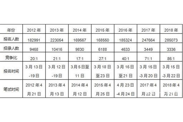 国考多少分能上岸