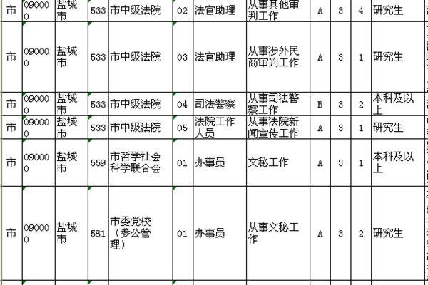 公务员招聘信息