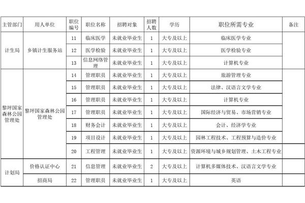 招聘计划方案