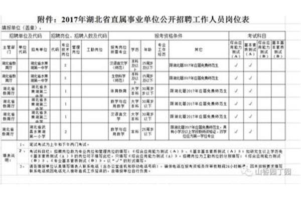 武汉教师招聘