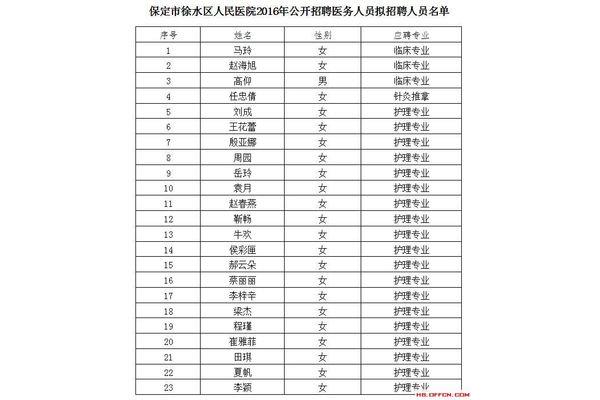 公务员招聘信息