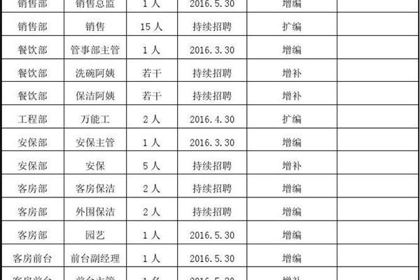 招聘计划方案