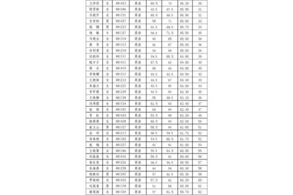 公务员招聘信息