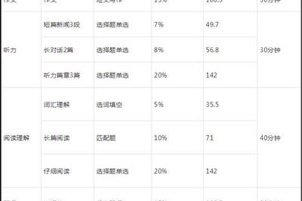 四级满分多少分