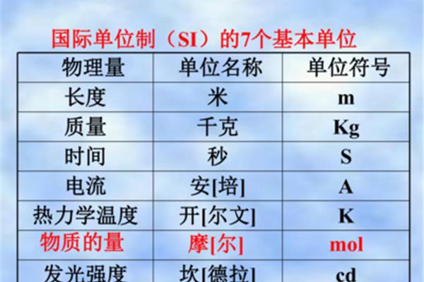 物理量单位