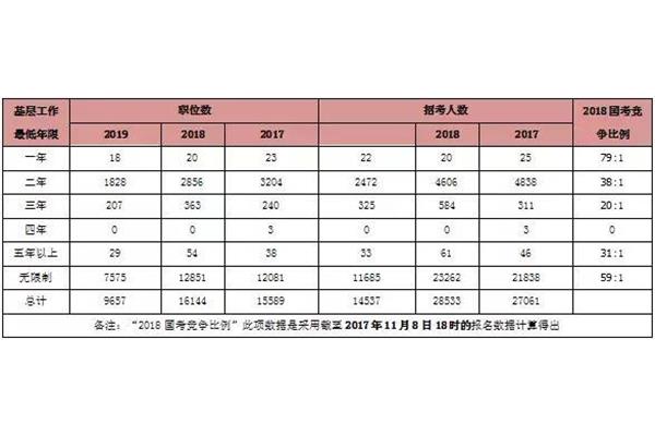 国考多少分能上岸