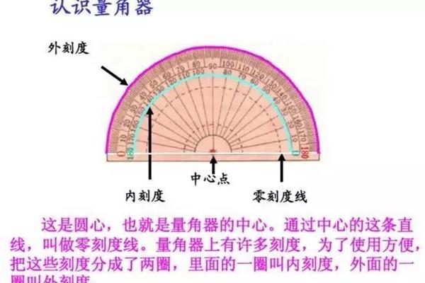 量角器的使用方法