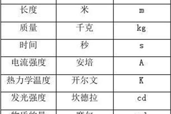 物理量单位