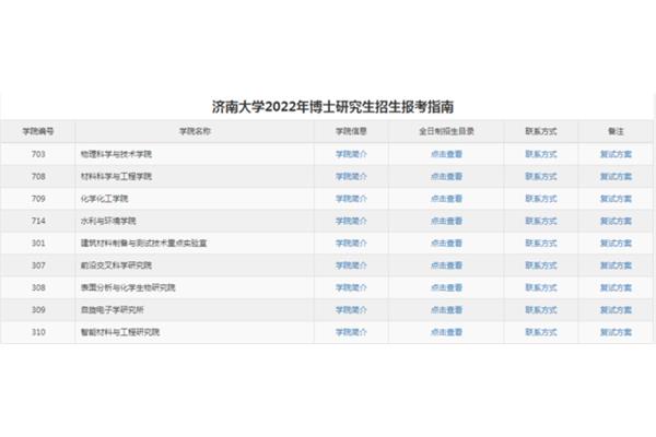 研究生目录