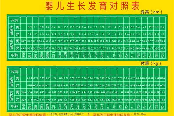小孩生长发育表