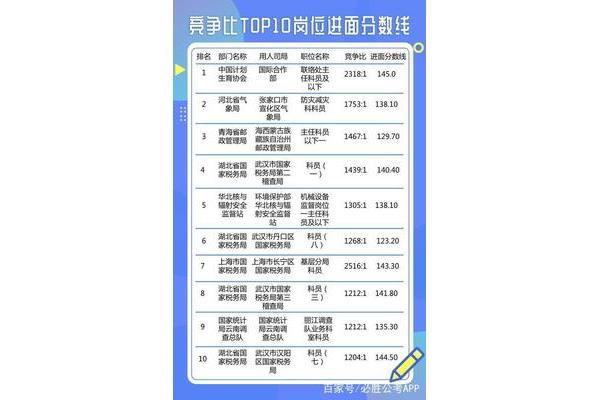 国考多少分能上岸