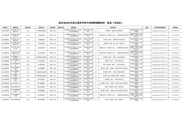 武汉教师招聘