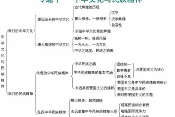 一脉相承的意思