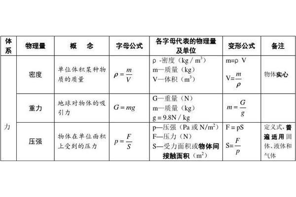 物理量单位