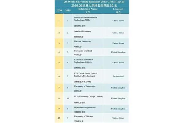 国内高校排名