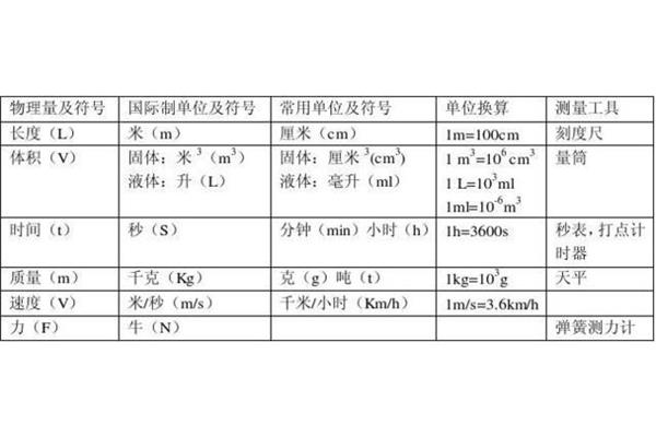 物理量单位