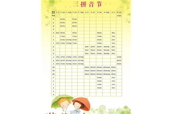 下是三拼音节吗