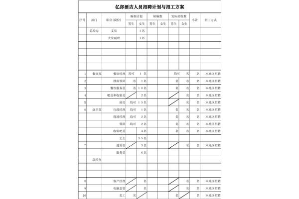 招聘计划方案