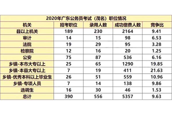 国考多少分能上岸