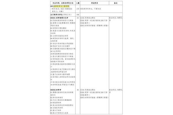研究生目录