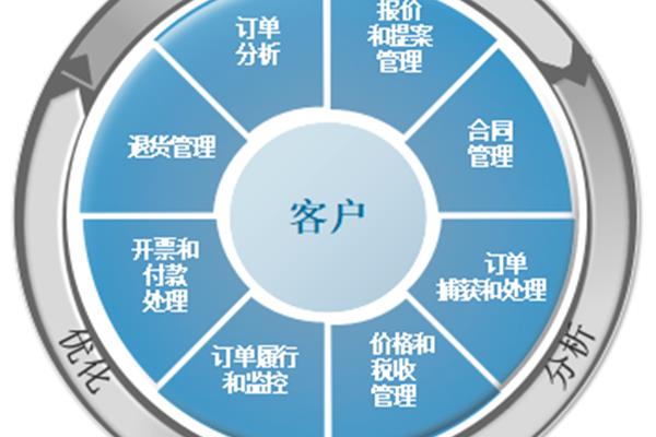 企业管理模式