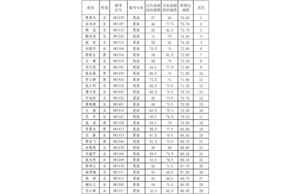 公务员招聘信息