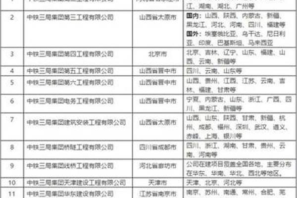 中铁三局招聘