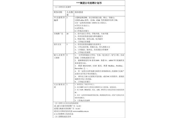 招聘计划方案