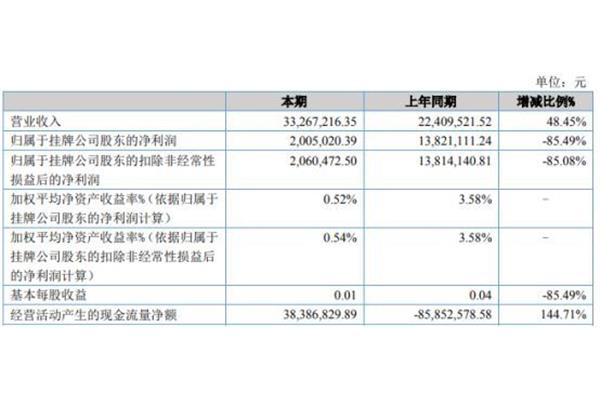 固定资产减值损失