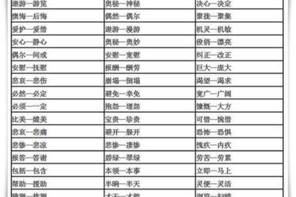 后悔反义词