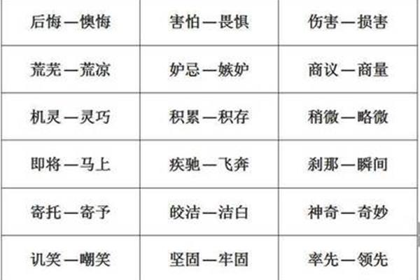 后悔反义词
