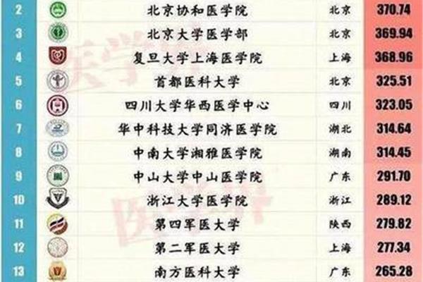 国内高校排名