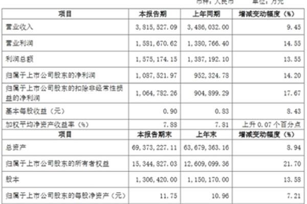 固定资产减值损失